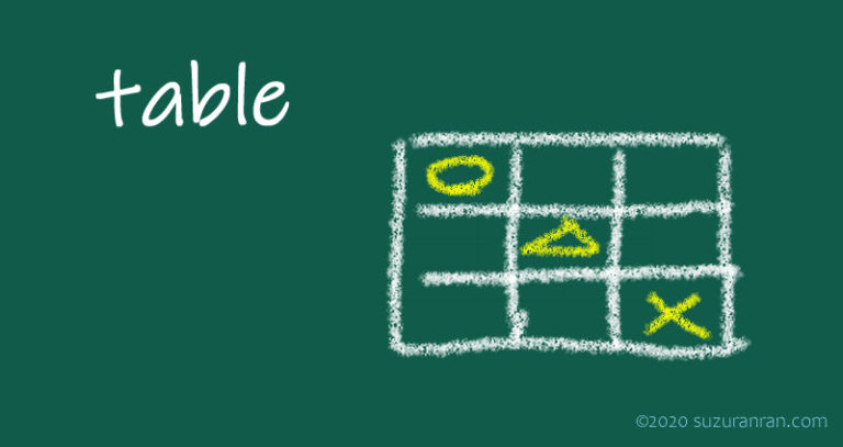 Html テキスト画面で表を作成する 初めの枠組み すずらんらん